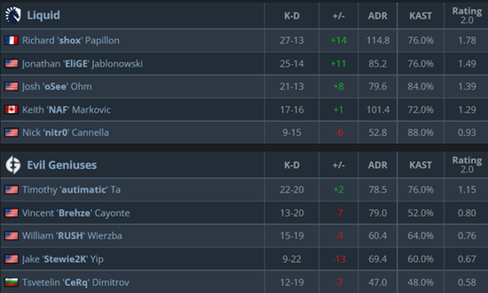 决胜巅峰手游公测前的卡顿解决方案与加速技巧