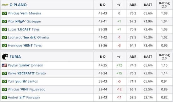 MGLZ战队横扫Aurora夺得2025电竞世界杯CS2冠军