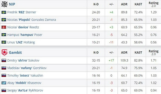 竞技模式开发者日志揭秘游戏新体验