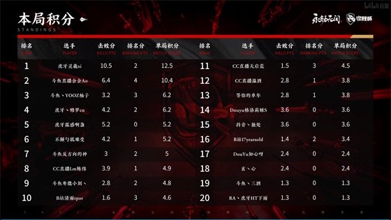 游戏陪练市场崛起，王思聪与电竞明星带动百亿潜力